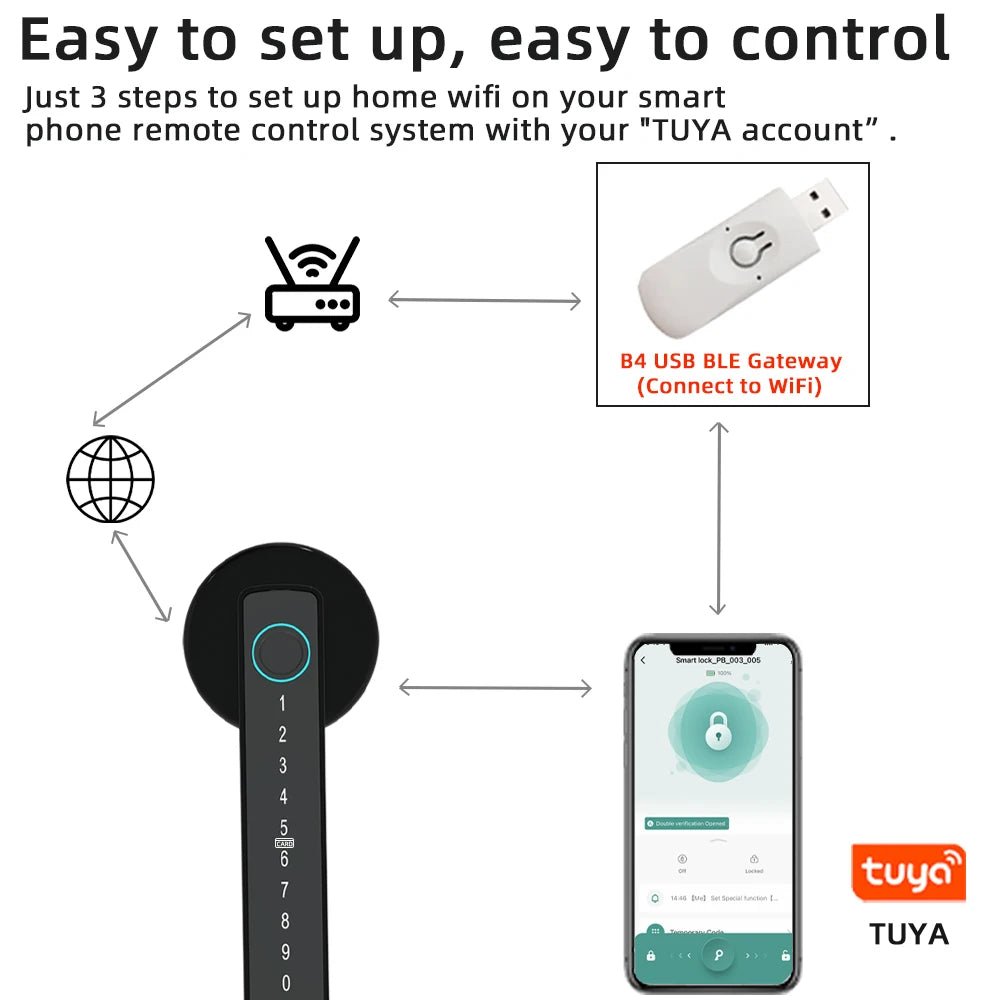 RAYKUBE M5 Smart Fingerprint Door Lock – Tuya BLE Digital Lock with App, Password, Card & Key Access - Goodify Mart