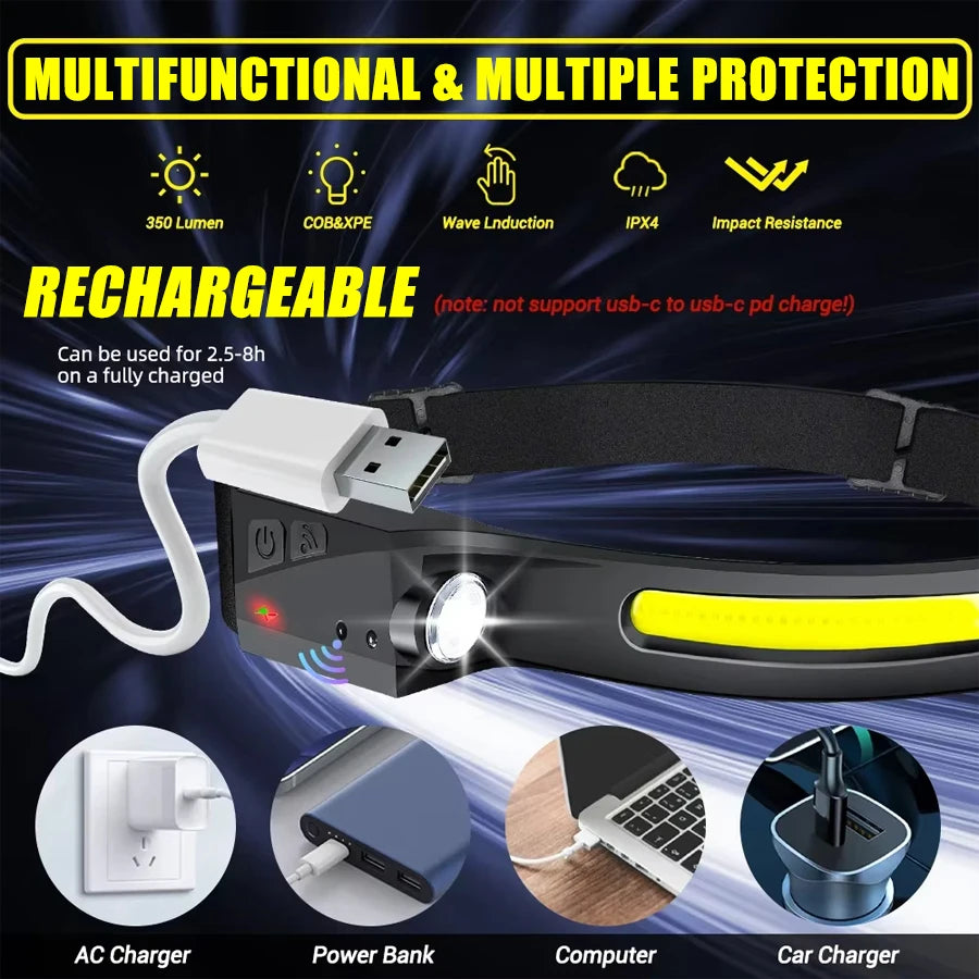 Heinast LED Rechargeable Headlamp 230° Wide Beam – Motion Sensor USB Camping Head Torch