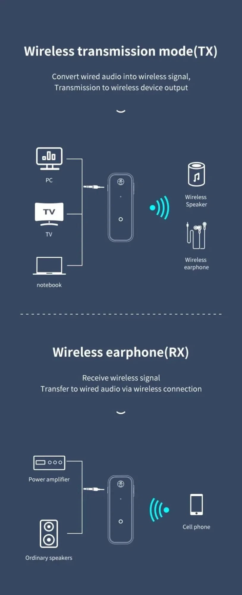 VIKEFON C28 Bluetooth 5.0 Transmitter & Receiver – 2-in-1 3.5mm AUX Audio Adapter - Goodify Mart