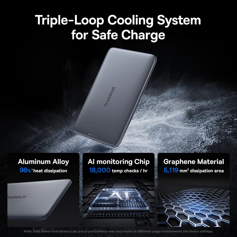 Baseus 5,000mAh Slim Magnetic Power Bank – 15W Wireless & 20W USB-C Charging