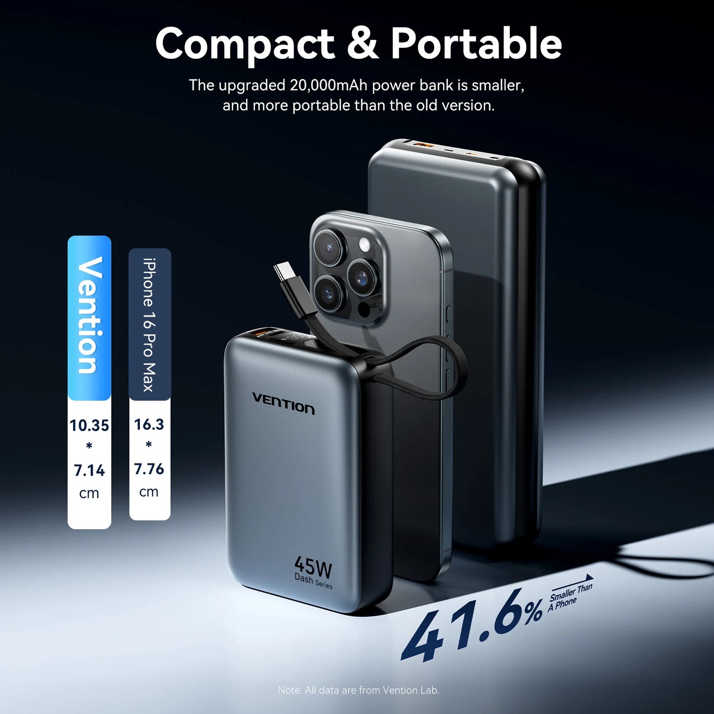 Vention 20,000mAh 45W Power Bank With Built-In USB-C Cable – PD 3.0 Fast Charger