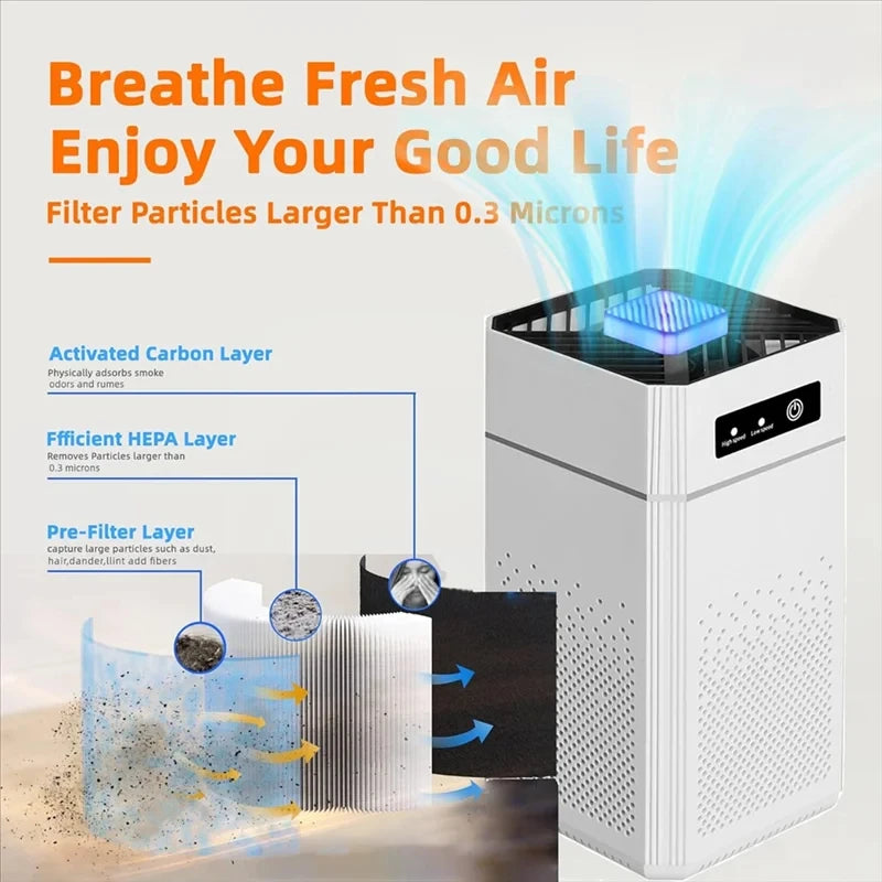 HOMEFISH USB Portable Air Purifier with Aromatherapy