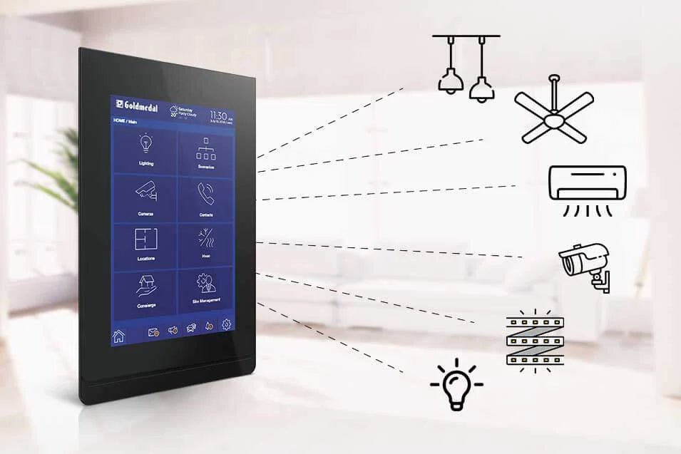 Home Automation - Goodify Mart