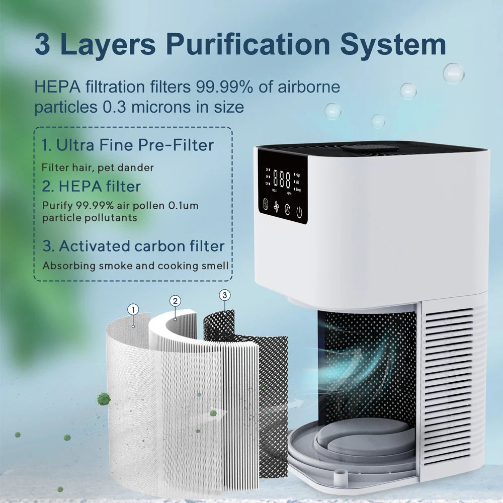 HEPA Air Purifier with Negative Ion & Aromatherapy