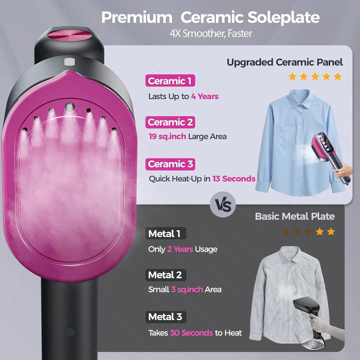220V 1200W Handheld Garment Steamer – 5-Level Portable Steam Iron for Clothes