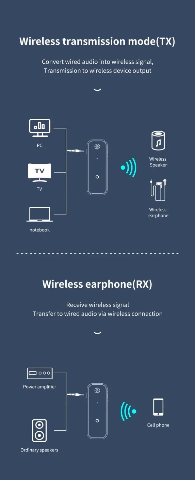 VIKEFON C28 Bluetooth 5.0 Transmitter & Receiver – 2-in-1 3.5mm AUX Audio Adapter