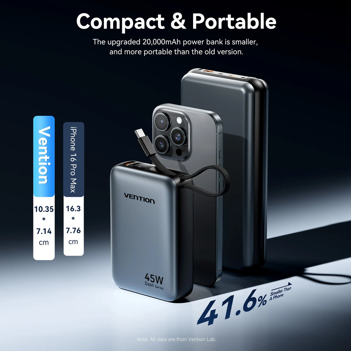 Vention 20,000mAh 45W Power Bank With Built-In USB-C Cable – PD 3.0 Fast Charger